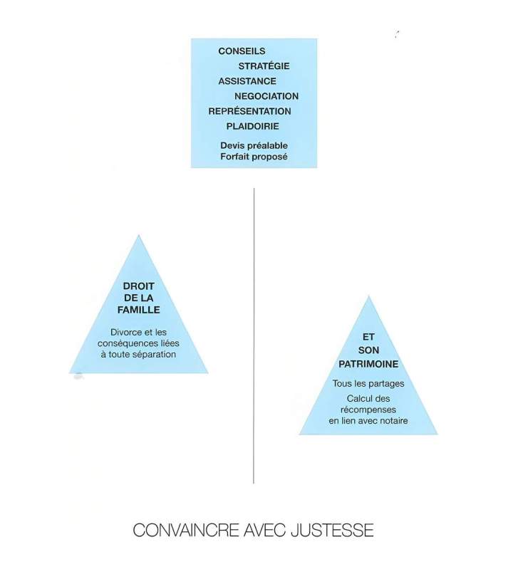 Conseils stratégique Besançon